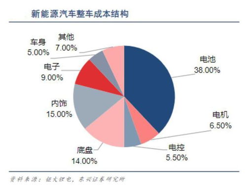 电池租赁服务 是否会成为行业新趋势？——从软件开发视角的深度分析